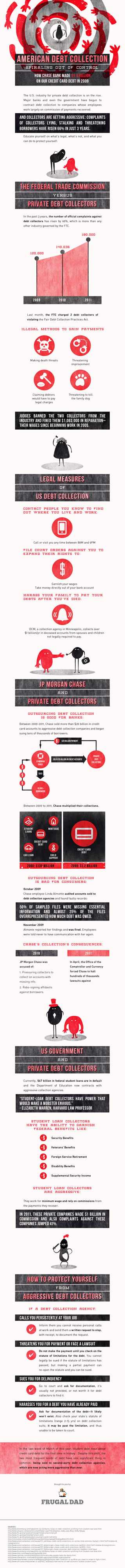 american debt collection infographic