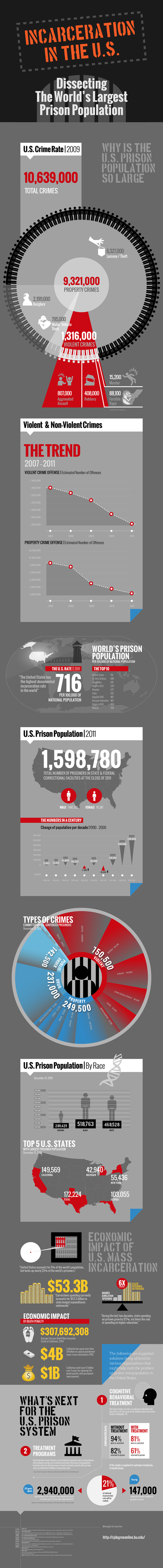 prison-demographics