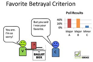 voter_betrayl