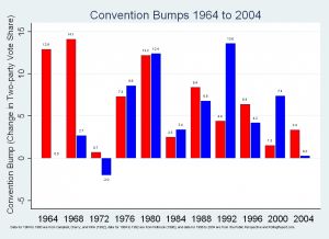 convention_bump