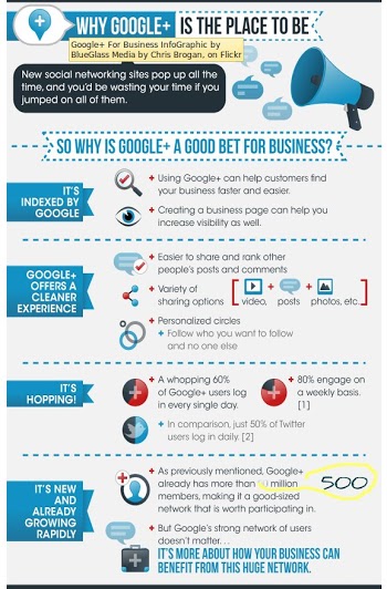Reasons why Google+