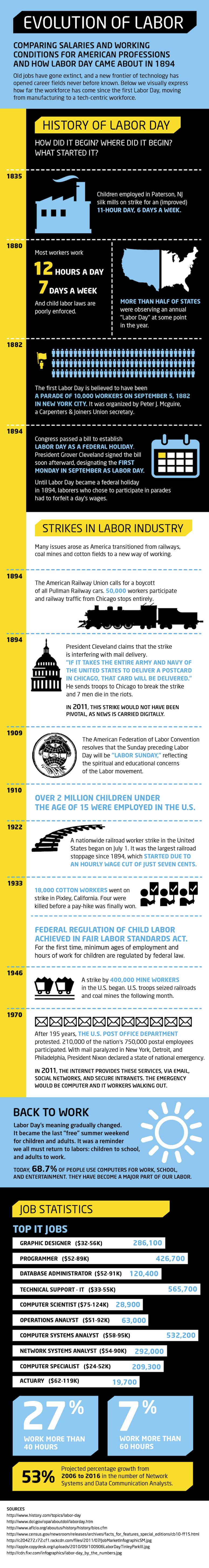 Labor-Day-infographic