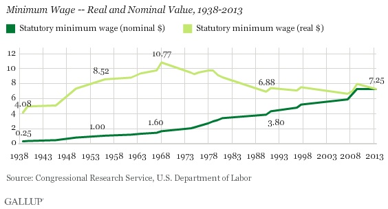 Raising_the_minimum_wage