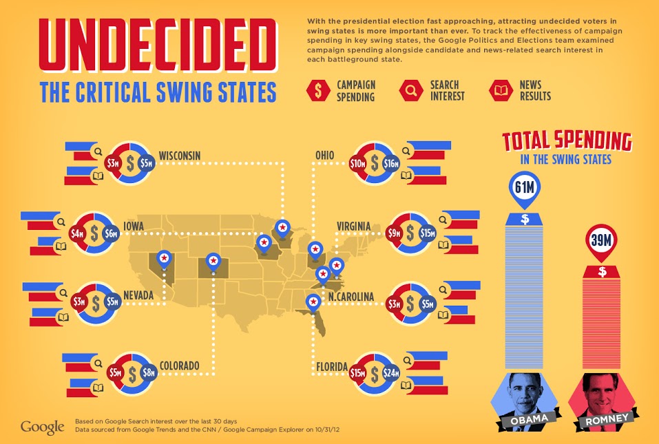 Undecided Swing States