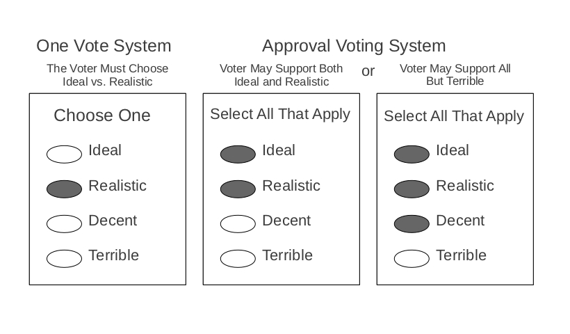approval_voting