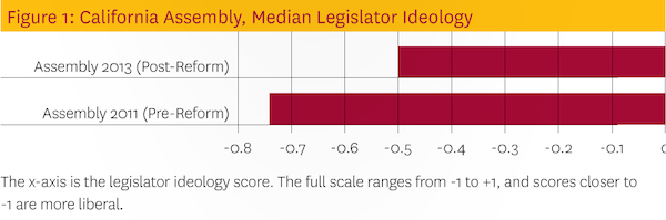 assembly-median-legislator