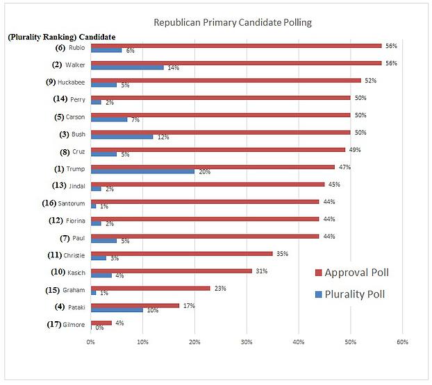 candidate-ranking