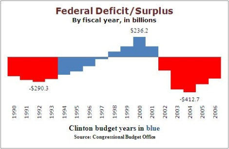 Source: Congressional Budget Office