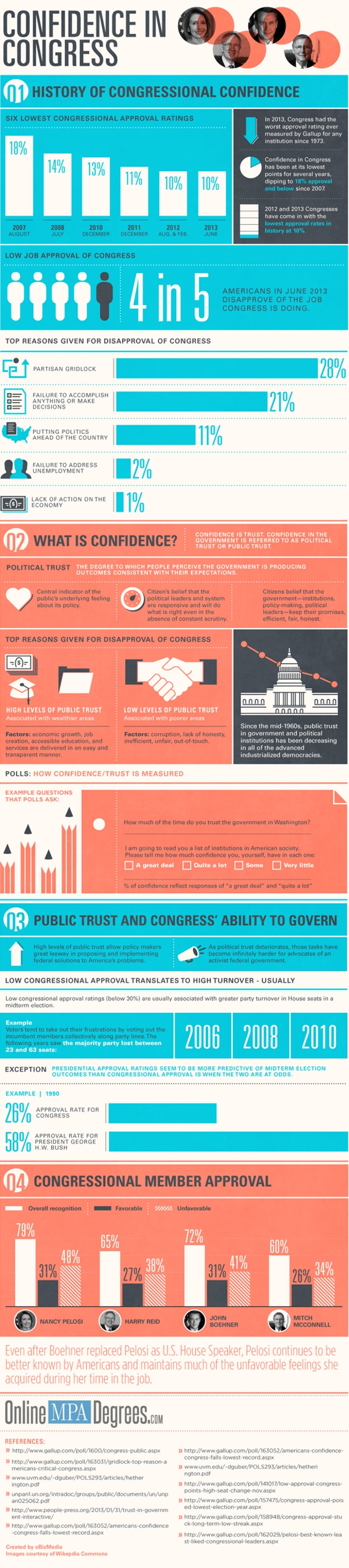 confidence-in-Government-Infographic