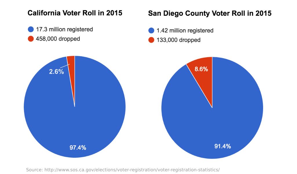 california-just-drop-20000-refugee-voters-84338