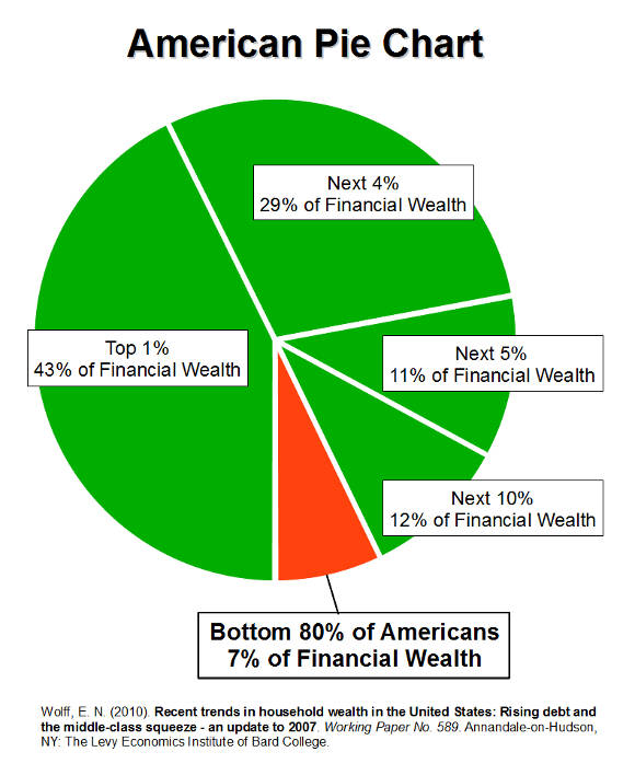 financial_wealth_pie_chart_v.2.0.0_580px