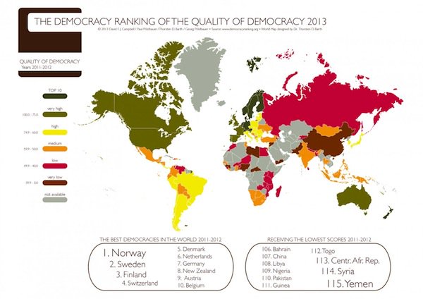 global-democracy-ranking