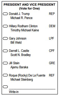Florida Plurality ballot 2016 president