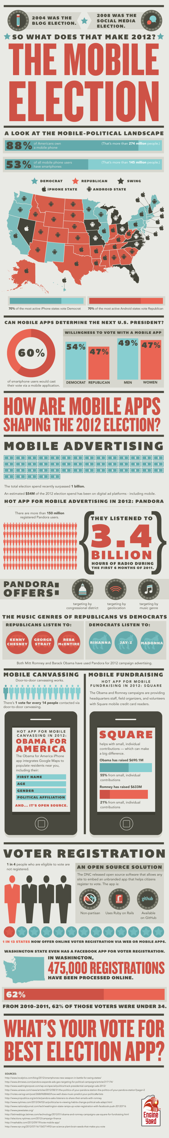 How the 2012 Election Became the Mobile Election