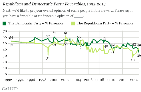 party-favorability