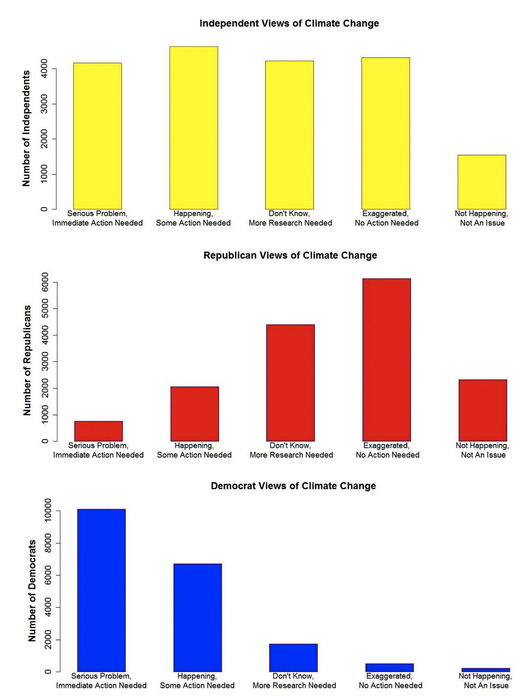 Attitudes on Climate Change by Party Affiliation / Credit: Inside Sources