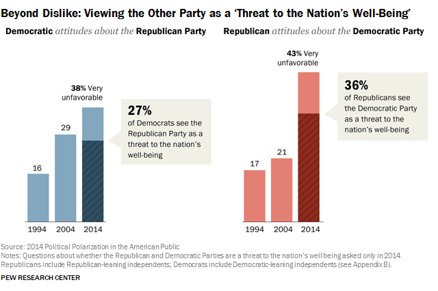 pew-research