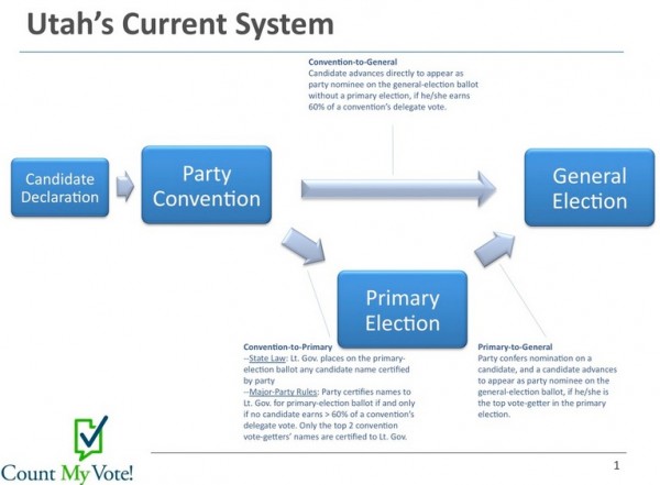 Utah Caucus System