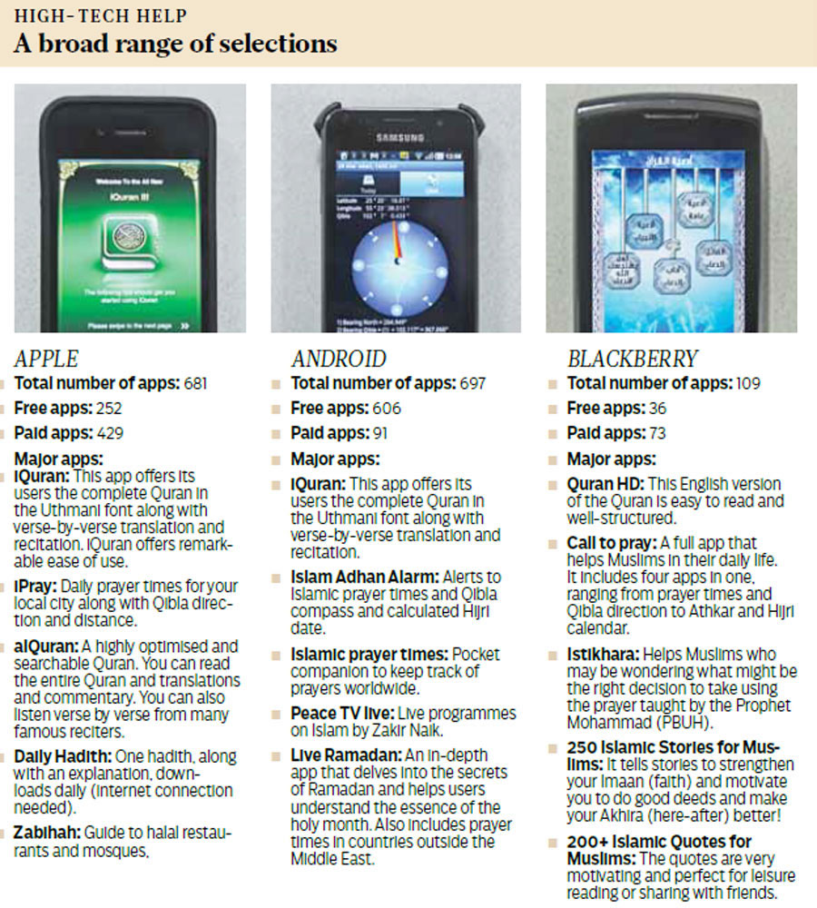 ramadan-smart-phones