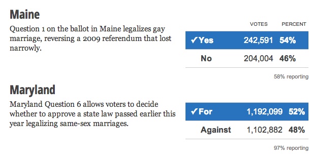 same-sex marriage legal in Maryland and Maine