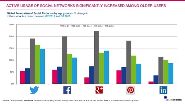social_media_stats_2013