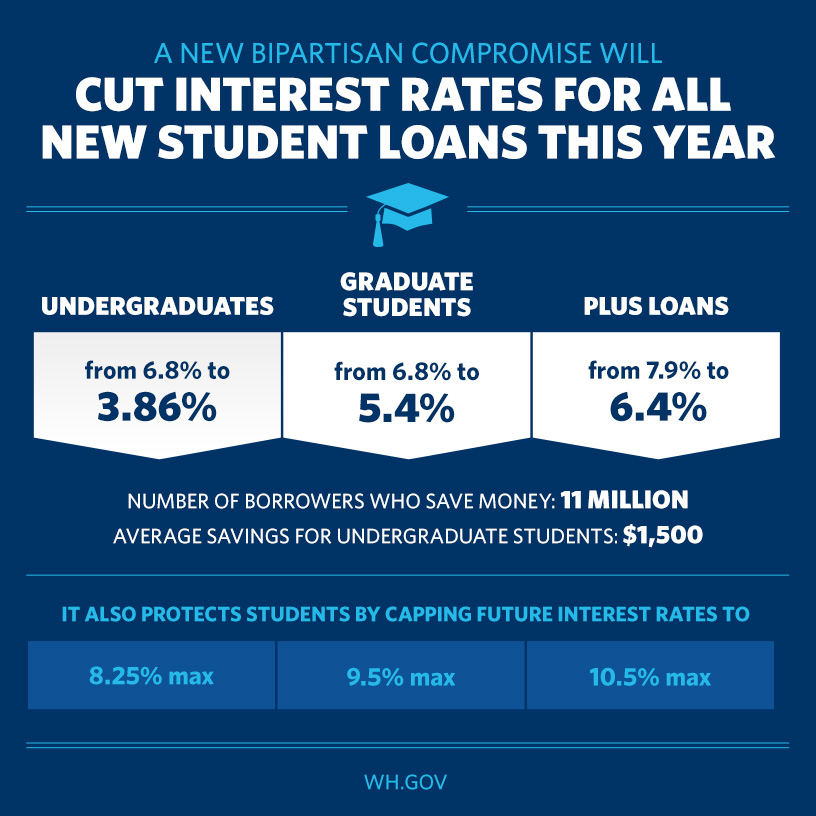 A Bipartisan Deal on Student Loan Interest Rate Is Better Than Nothing