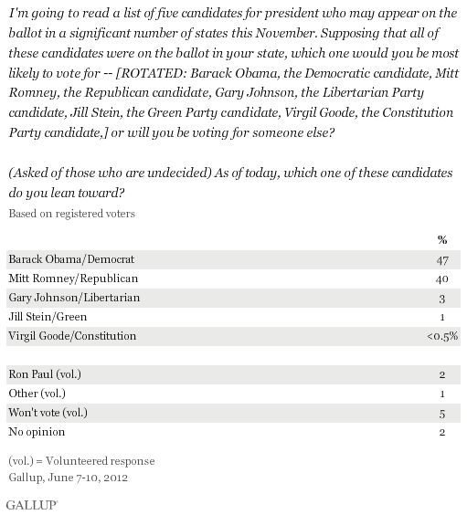 third-party-candidates