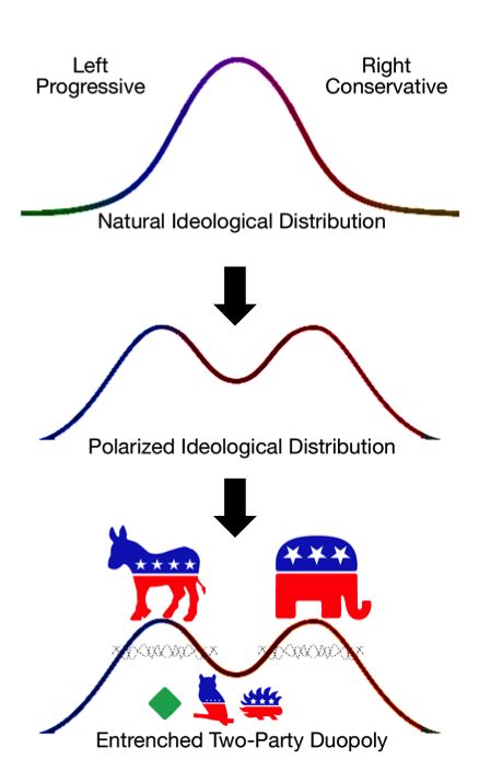 duvergers_law_political_polarization_evolution_logos