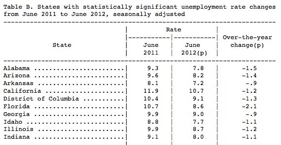 june-employment-figures