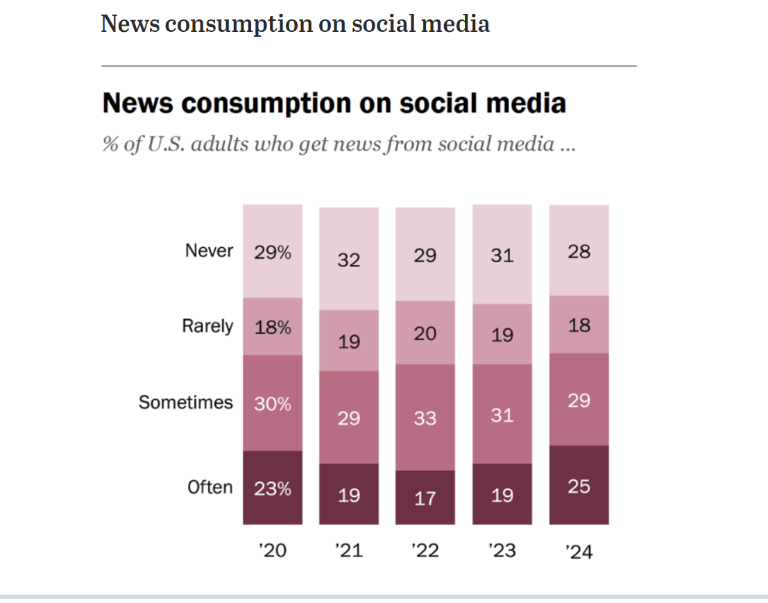 Pew Research