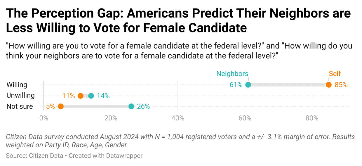 Poll Data 1