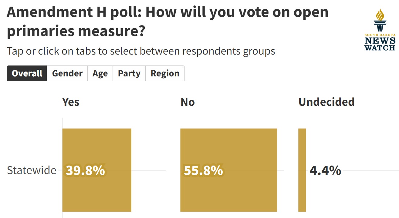 News Watch Poll