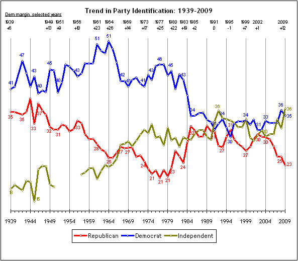 Chart 2