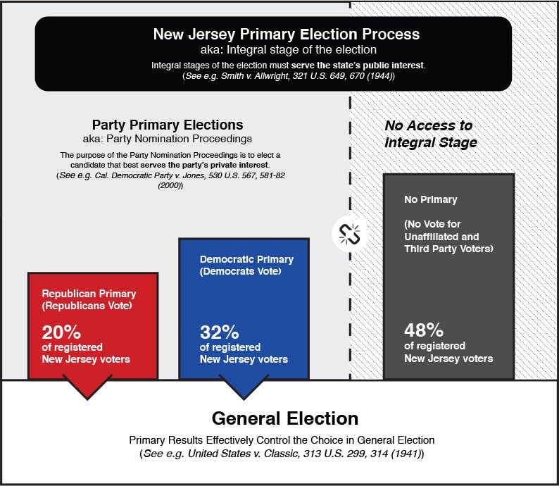 NJ Election Process