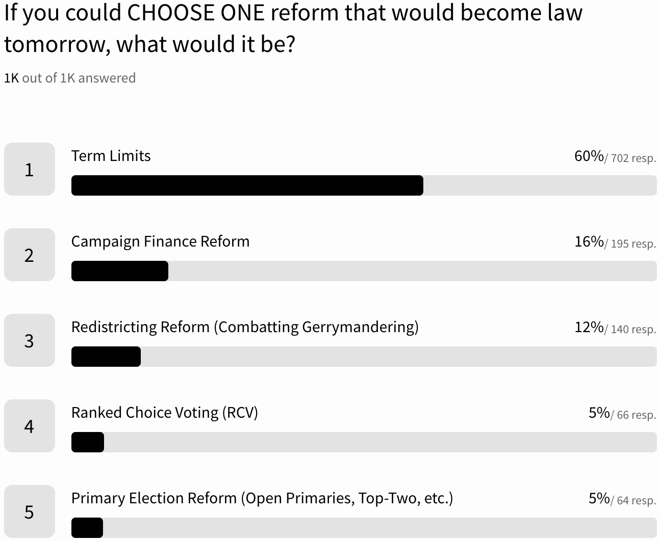 Reform Survey