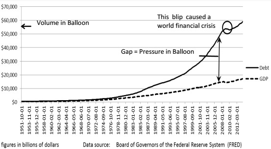 balloon-chart